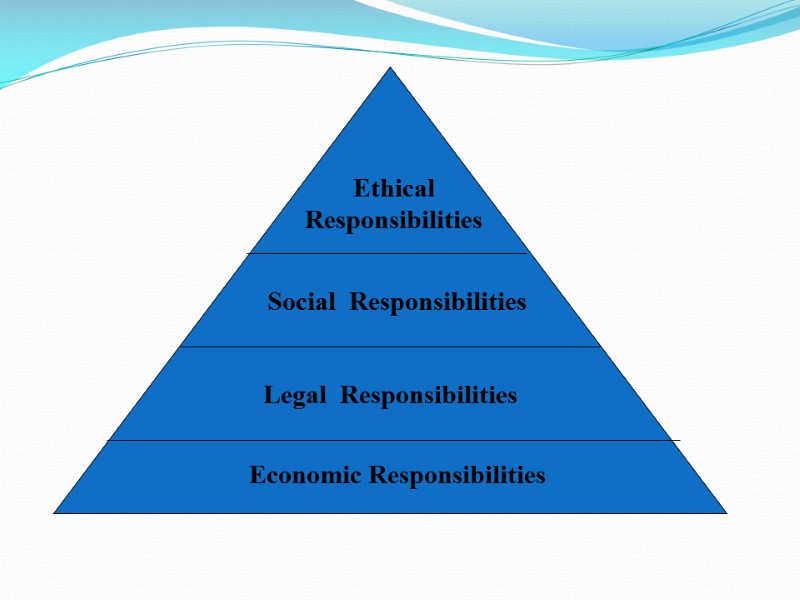 Economic Responsibilities Legal  Responsibilities Social  Responsibilities Ethical  Responsibilities